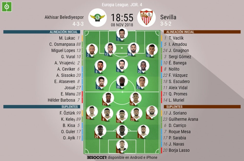 Alineaciones oficiales del Akhisar Belediyespor-Sevilla. BeSoccer