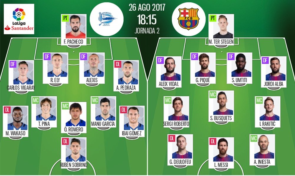 Official lineups of the La Liga match between Alavés and Barcelona. BeSoccer