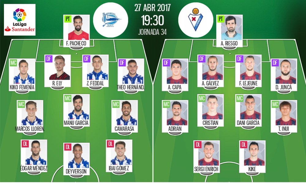 Alineaciones oficiales del Alavés-Eibar de la jornada 34 de Primera 2016-17. BeSoccer