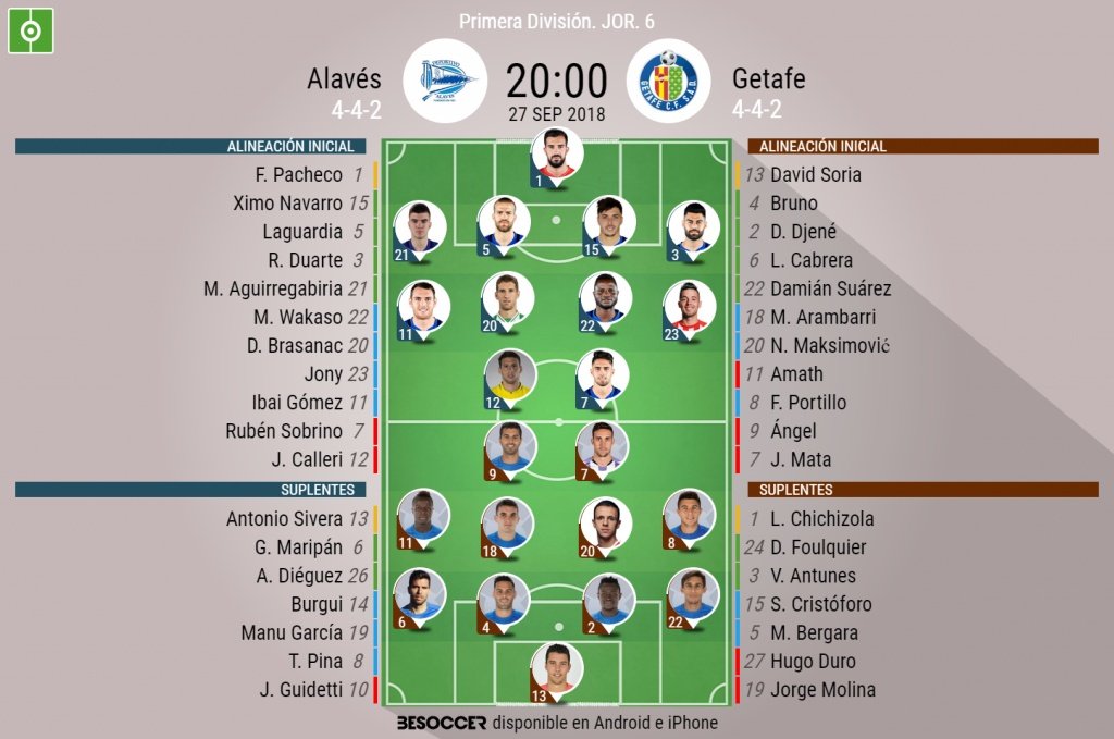 Alineaciones oficiales del Alavés-Getafe de la jornada 6 de LaLiga 18-19. BeSoccer