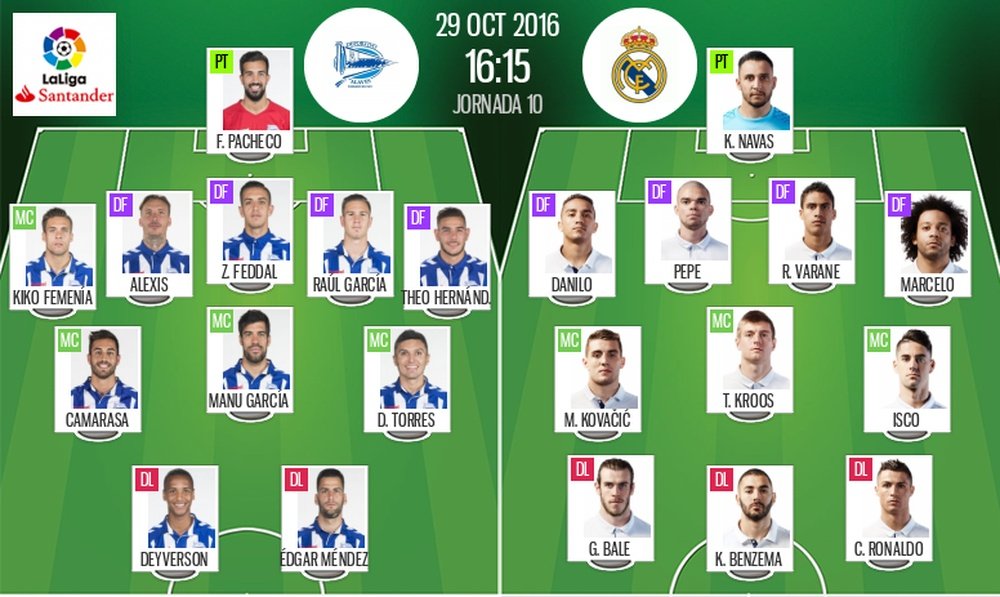 The official line-up. BeSoccer