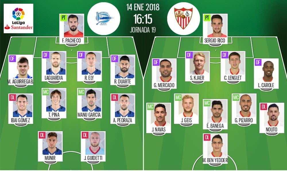 Alineaciones oficiales del Alavés-Sevilla de la jornada 19 de LaLiga 17-18. BeSoccer