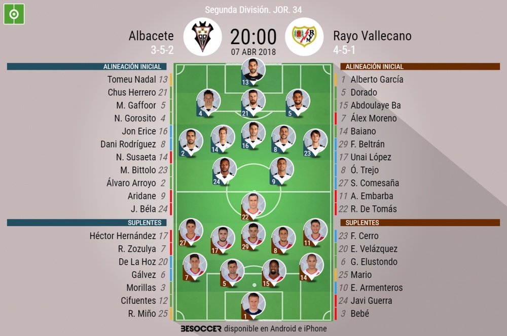Alineaciones oficiales del Albacete-Rayo. BeSoccer
