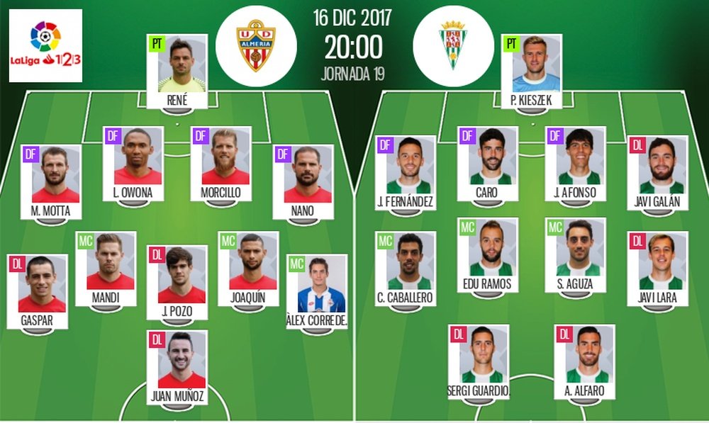 Alineaciones oficiales del Almería-Córdoba de Segunda Divisón 17-18. BeSoccer