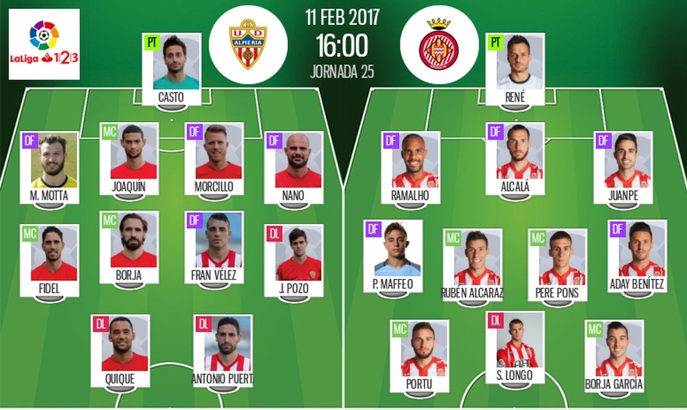 Alineaciones oficiales del Almería-Girona de la jornada 25 de Segunda División 16-17. BeSoccer