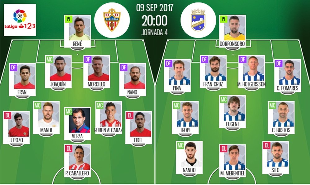 Alineaciones oficiales del Almería-Lorca de Segunda División 2017-18. BeSoccer