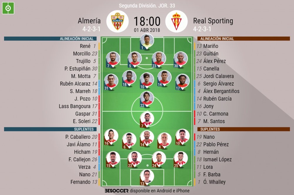 Alineaciones oficiales del Almería-Real Sporting. BeSoccer