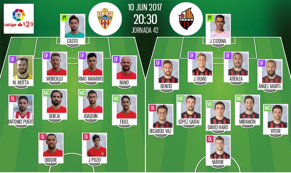 Alineaciones oficiales del Almería-Reus de la jornada 42 de Segunda División 2016-17. BS