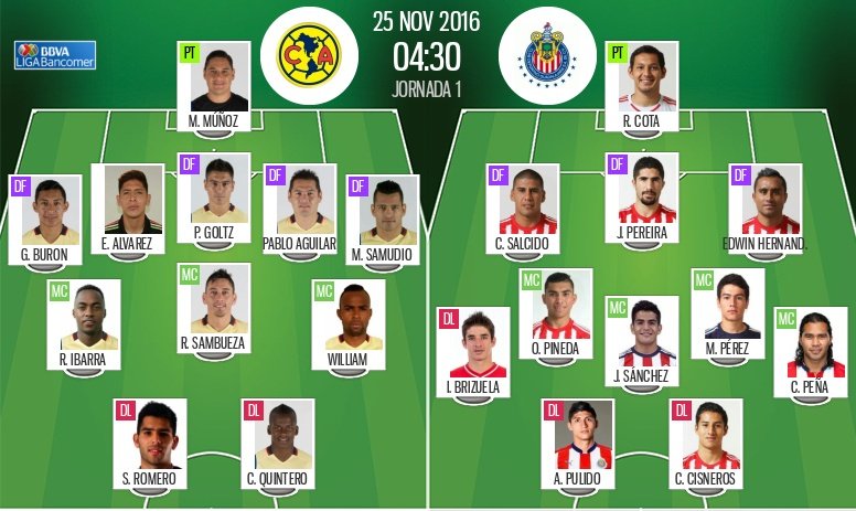 Alineaciones oficiales del América-Chivas en las Etapas Finales 2016. BeSoccer