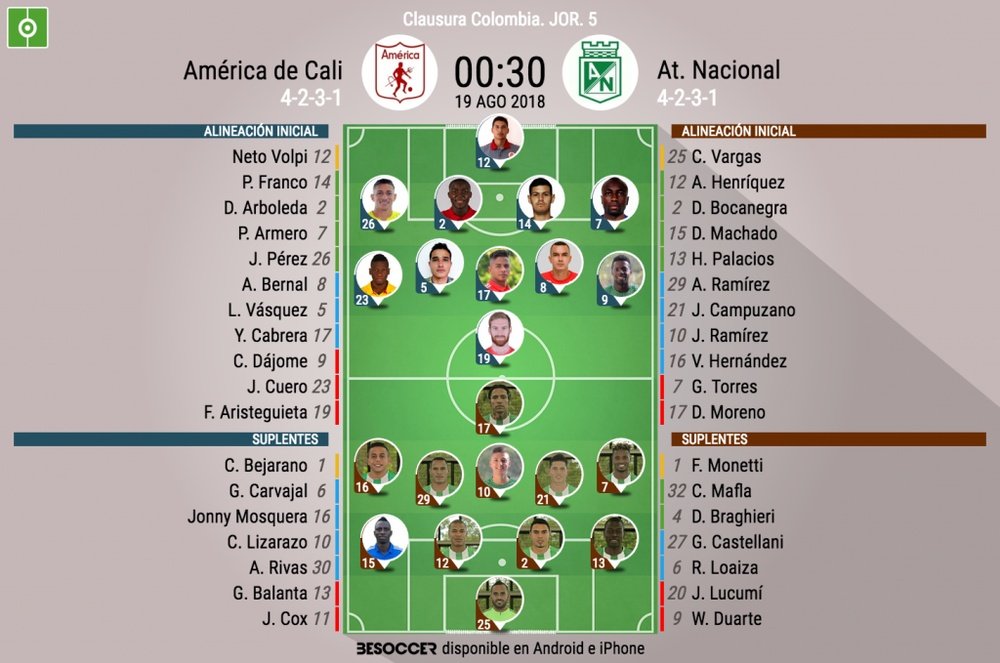 Alineaciones oficiales del América de Cali-Atlético Nacional. BeSoccer