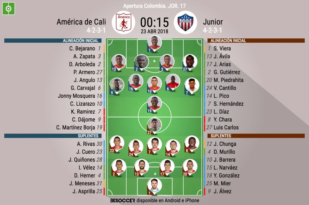 Alineaciones oficiales del América de Cali-Junior del Apertura de Colombia 2018. BeSoccer