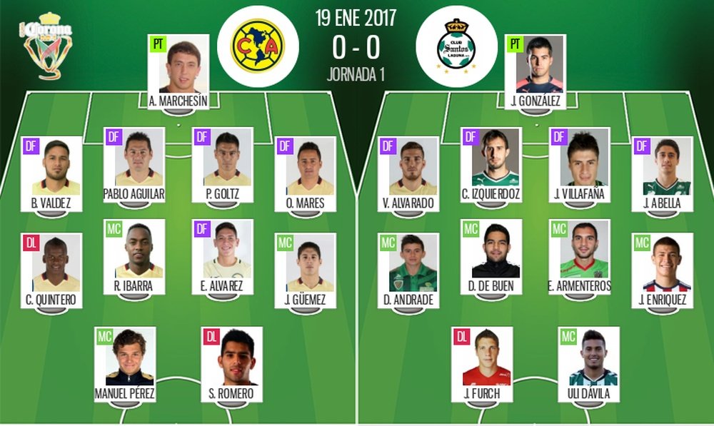 Alineaciones oficiales del América-Santos Laguna de la Copa México 19-01-17. BeSoccer