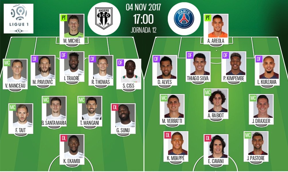 Alineaciones oficiales del Angers-PSG de la jornada 12 de la Ligue 1 17-18. BeSoccer