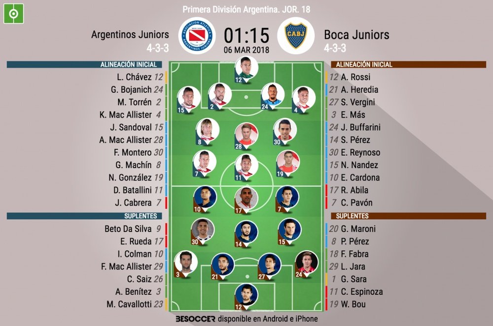 Alineaciones oficiales del Argentinos Juniors-Boca Juniors. BeSoccer