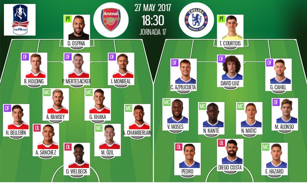 Official lineups for the 2016/17 FA Cup final between Chelsea and Arsenal. BeSoccer