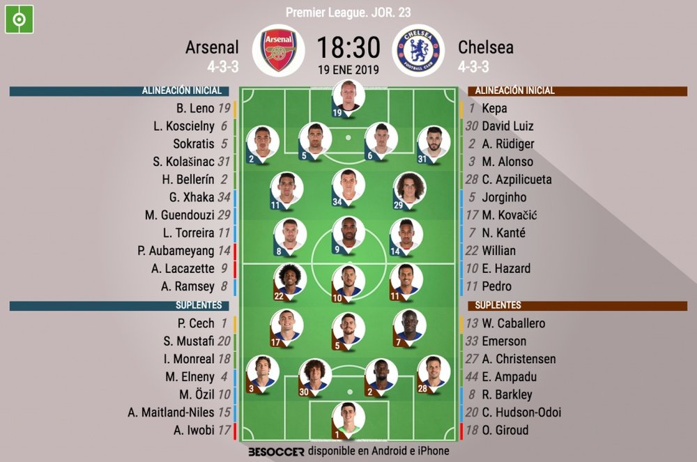 Alineaciones oficiales del Arsenal-Chelsea de la Premier League 18-19 jornada 23. BeSoccer