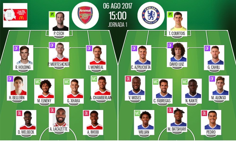Official lineups for the Community Shield clash between Arsenal and Chelsea. BeSoccer
