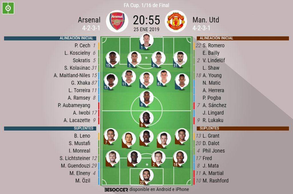 Así Seguimos El Directo Del Arsenal Man Utd 1695