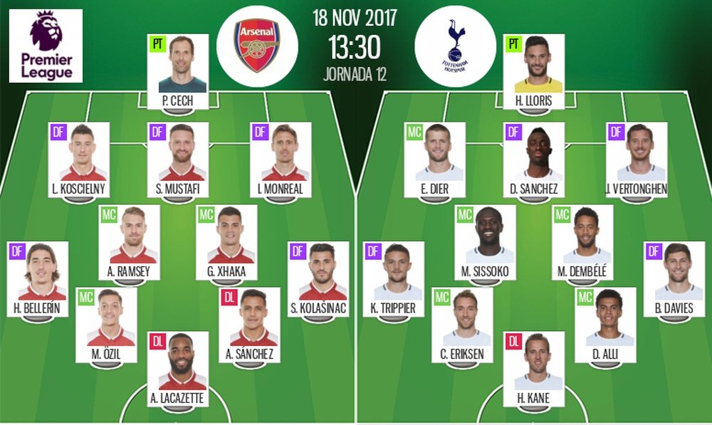 Official lineups of the Premier League match between Arsenal and Tottenham. BeSoccer