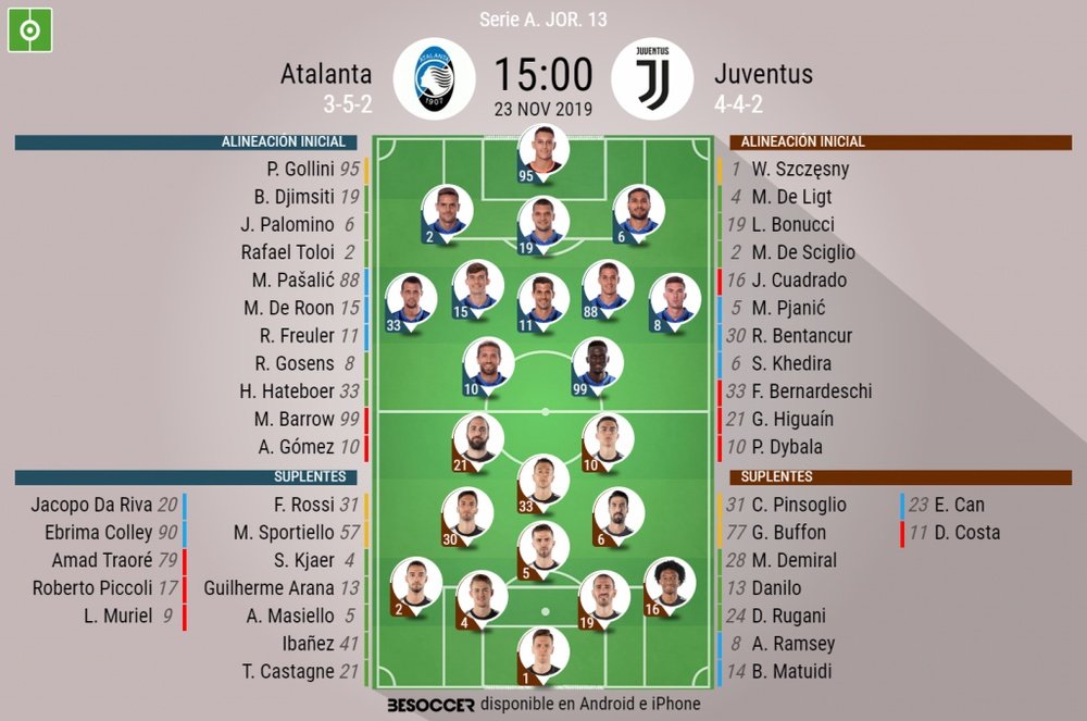Alineaciones oficiales del Atalanta-Juventus correspondientes a la Jornada 13 de Serie A. BeSoccer