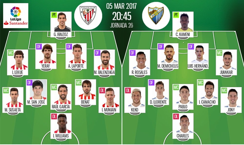 Alineaciones oficiales del Athletic-Málaga de la jornada 26 de LaLiga 2016-17. BeSoccer
