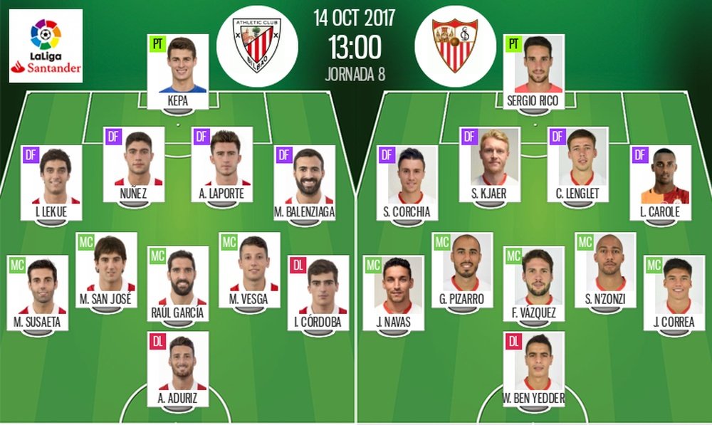 Alineaciones oficiales del Athletic-Sevilla correspondiente a la jornada 8 de Liga 2017-18. BeSoccer
