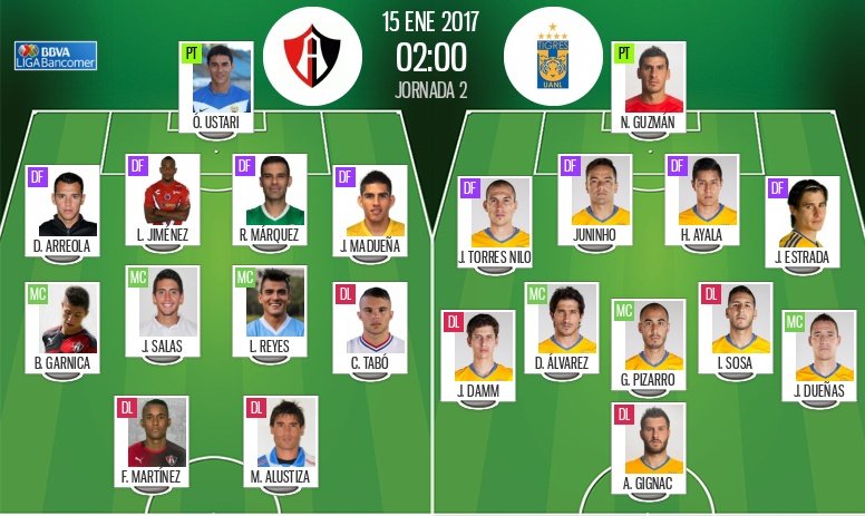 Así vivimos el directo del Atlas-Tigres