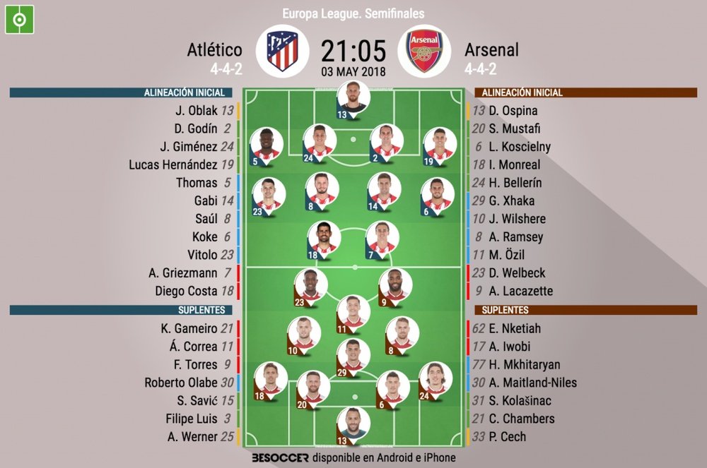 Atlético y Arsenal miden fuerzas en el Wanda Metropolitano. EFE