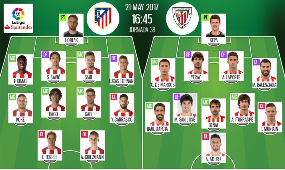Alineaciones del Atlético-Athletic de Liga 2016-17. BeSoccer