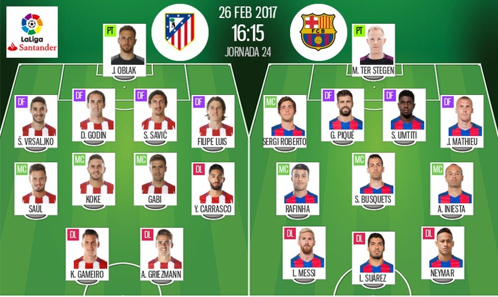 Alinhamentos oficiais do Atlético-Barcelona correspondentes à 24ª jornada de LaLiga 16-17. BeSoccer
