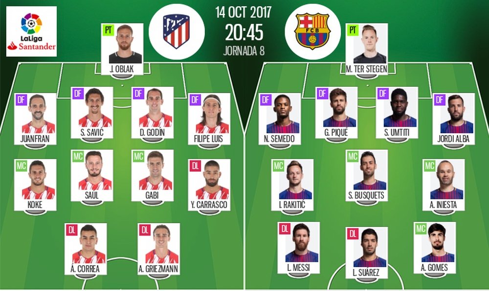Official line-ups for the La Liga game between Atletico Madrid and Barcelona. BeSoccer
