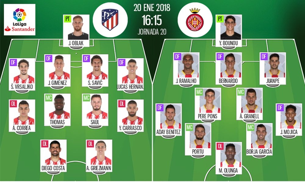 Alineaciones oficiales del Atlético-Girona correspondiente a la Jornada 20 de Liga 2017-18. BeSoccer