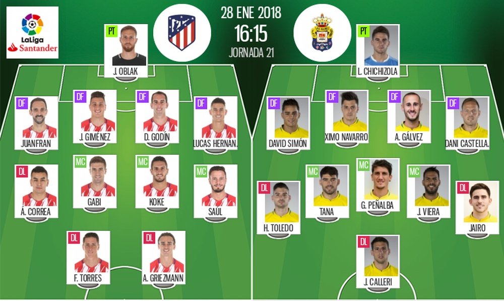 Alineaciones del Atlético-Las Palmas. BeSoccer