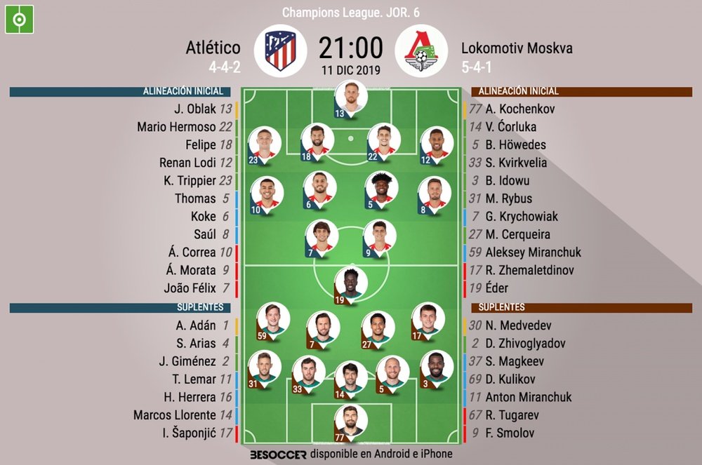 Los onces oficiales del Atlético-Lokomotiv. BeSoccer