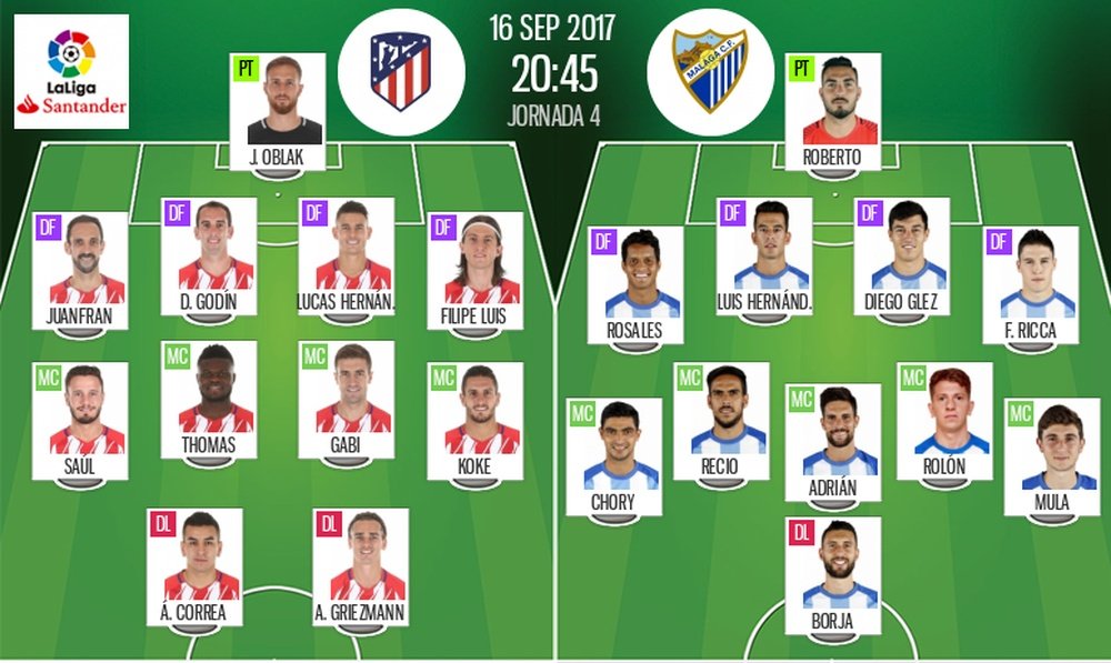 Alineaciones oficiales del Atlético-Málaga de la jornada 4 de LaLiga 17-18. BeSoccer