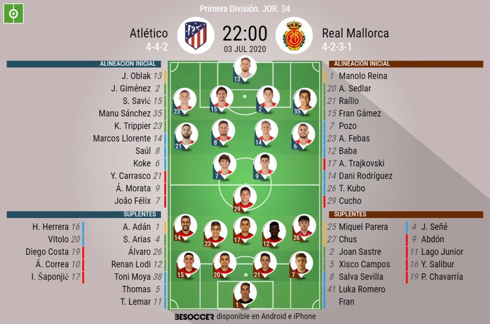 Alineaciones oficiales del Atlético-Mallorca. BeSoccer