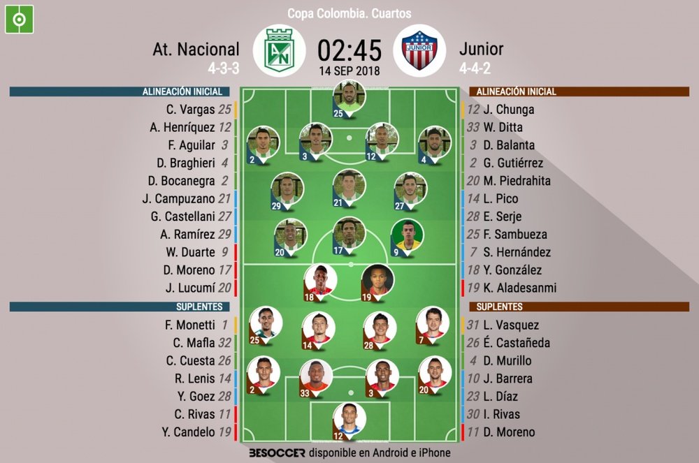 Alineaciones oficiales del Nacional-Junior, partido de ida de cuartos de la Copa Colombia. BeSoccer