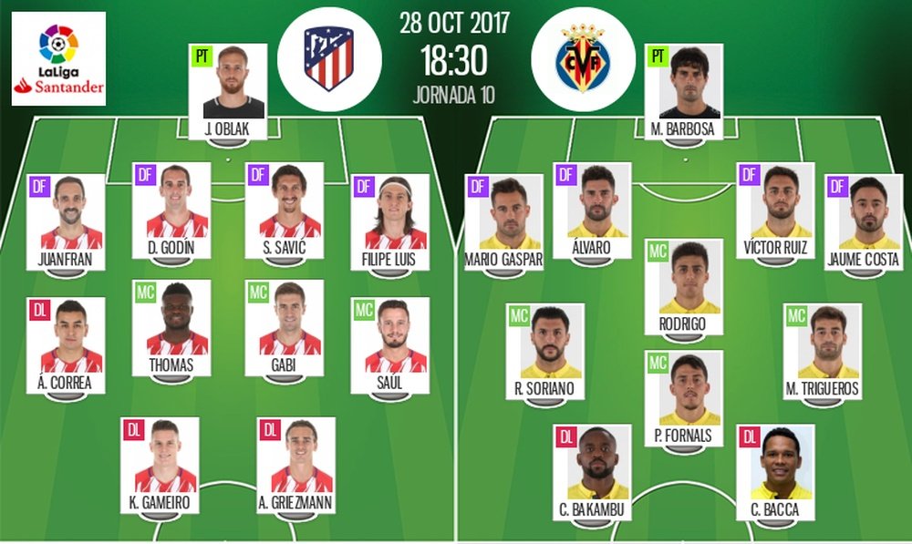 Alineaciones del Atlético-Villarreal. BeSoccer