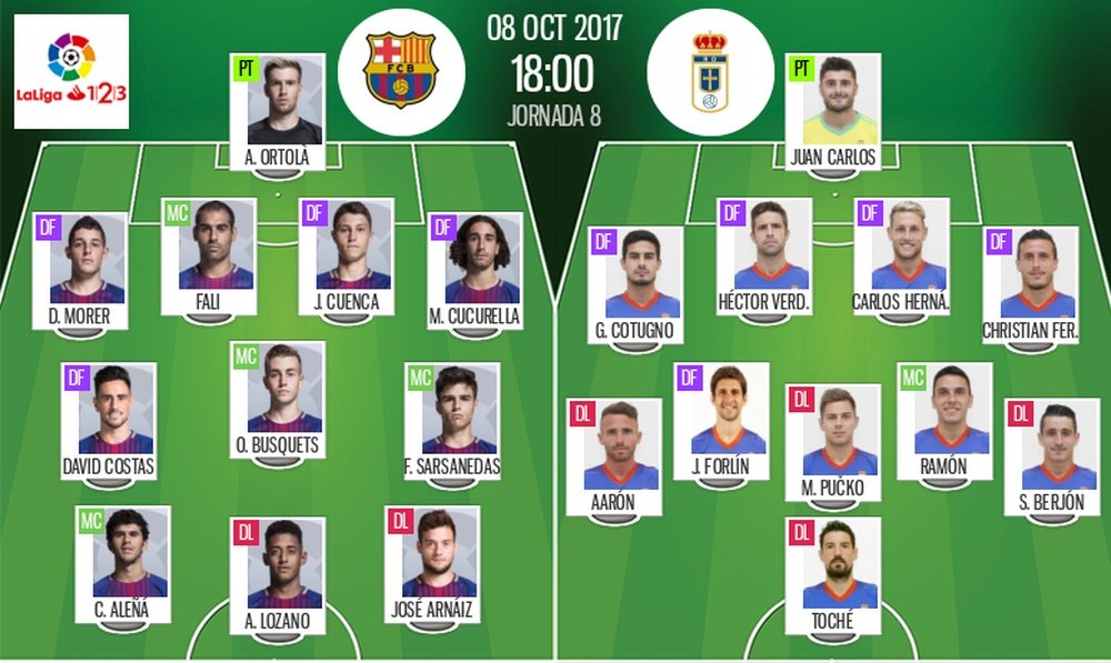 Alineaciones del Barça B-Real Oviedo. BeSoccer