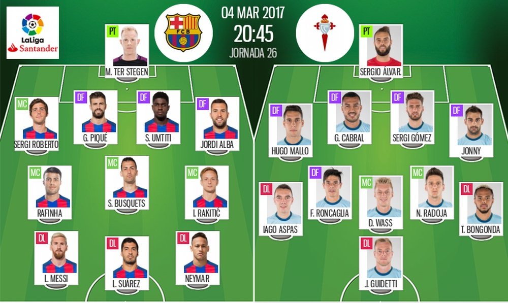 Offical Line-ups for tonight's La Liga match Barcelona - Celta. BeSoccer