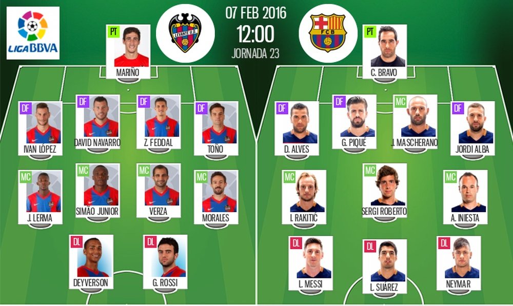 Alineaciones oficiales del Barça-Levante de la 23 jornada de Liga 2015-16. BeSoccer
