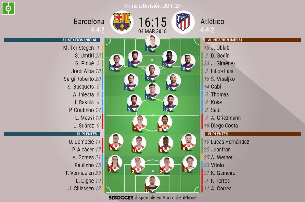 Alineaciones oficiales del Barcelona-Atlético de LaLiga 17-18. BeSoccer