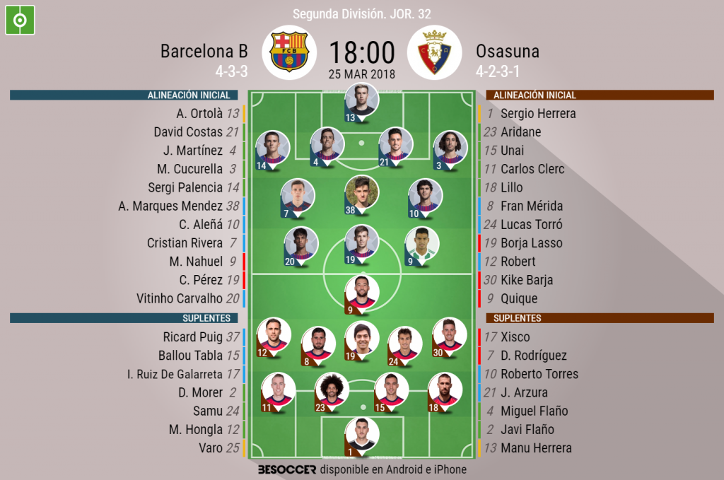 Carles Pérez y Aridane, novedades en el Barcelona B-Osasuna