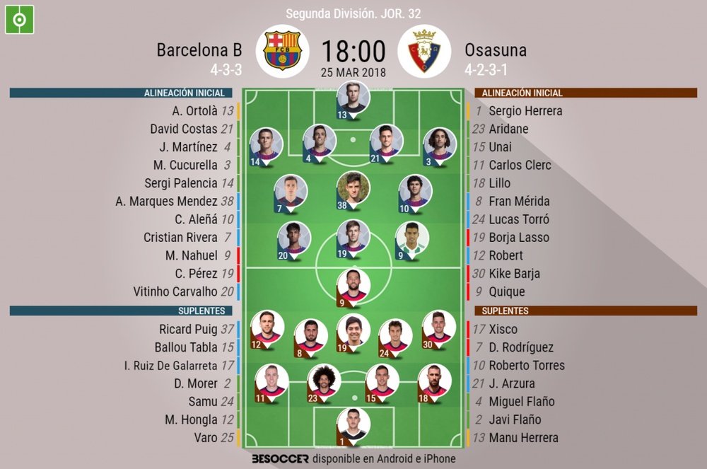 Alineaciones del Barcelona B-Osasuna. BeSoccer