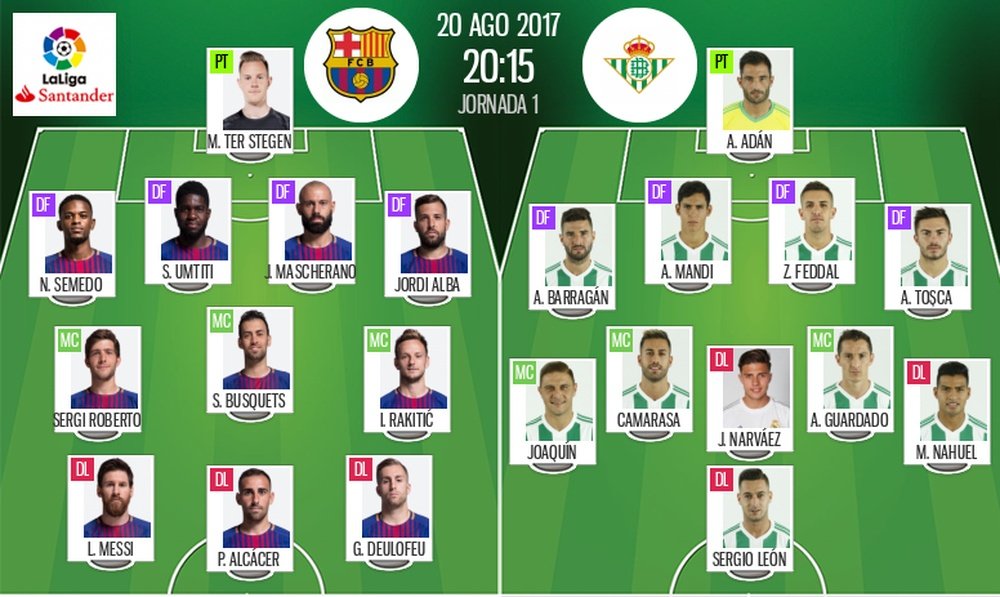 Os onzes de Barcelona e Betis para a 1ª rodada da LaLiga. BeSoccer
