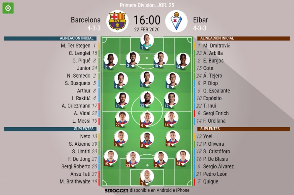 Onces confirmados en el Barcelona-Eibar. BeSoccer