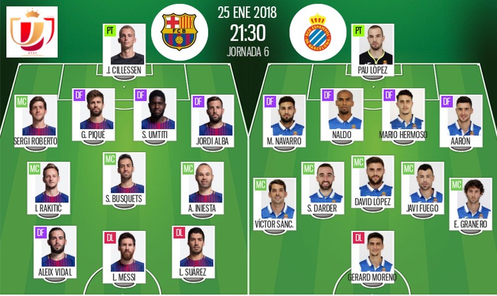 Alineaciones oficiales del Barcelona-Espanyol de cuartos de final de Copa del Rey 17-18. BeSoccer