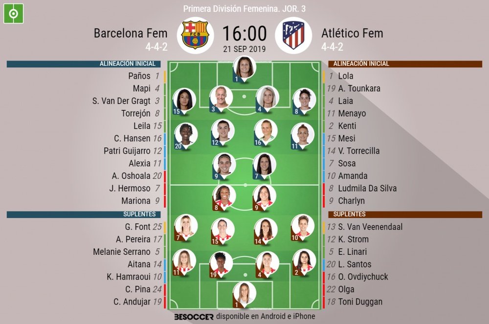 Alineaciones oficiales del Barcelona Fem-Atlético Fem. BeSoccer