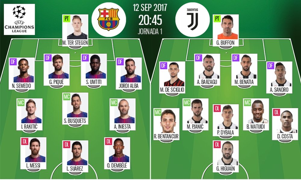 As escalações de Barcelona e Juventus, respetivamente, para este jogo da Champions. BeSoccer