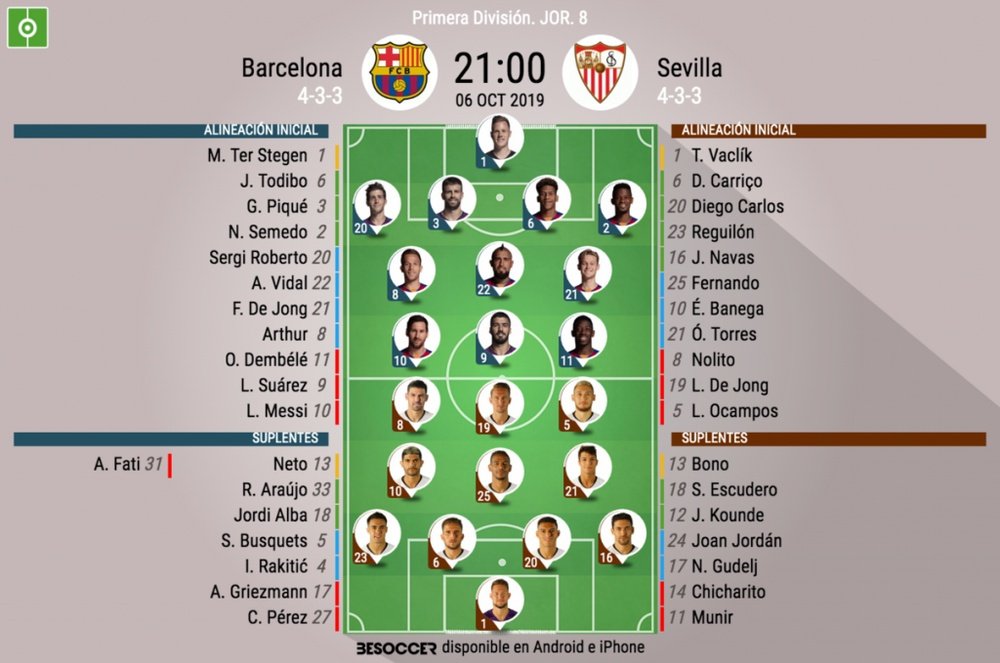 Los onces oficiales del Barcelona-Sevilla. BeSoccer